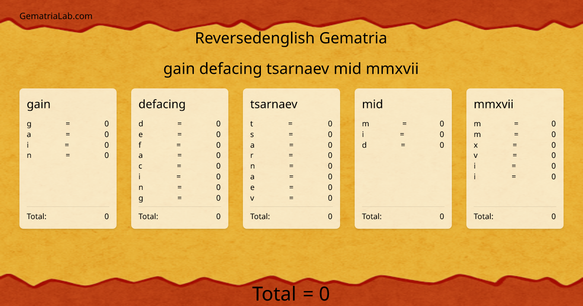 gain defacing tsarnaev mid mmxvii in reversedenglish Gematria